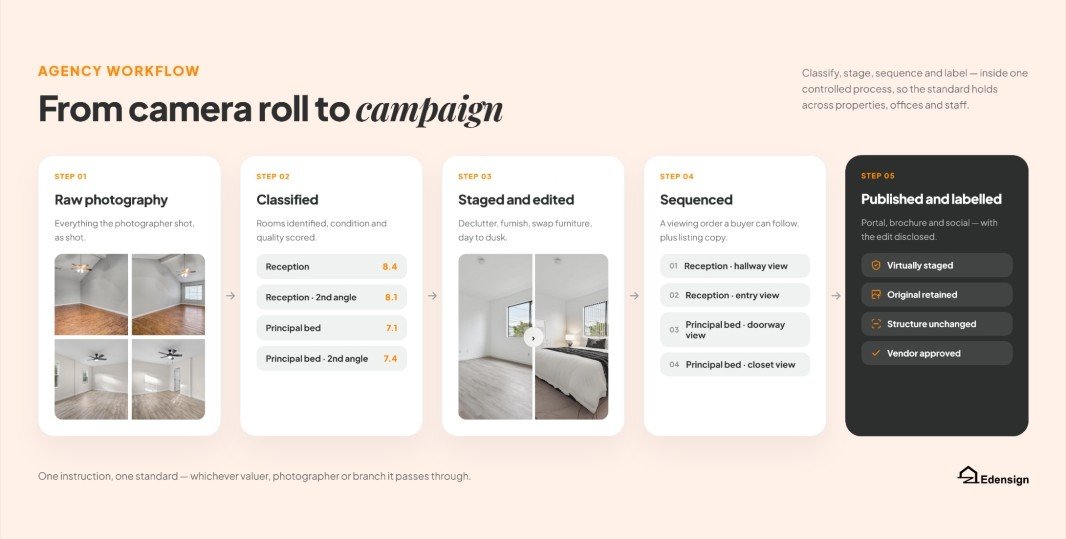 From Market Appraisal to Market-Ready: How Spatial AI Is Changing Listing Preparation