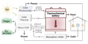 From Urban Heat to Energy Storage, How Frédéric Kuznik’s Research Has Followed Some of the Defining Questions Facing Modern Buildings