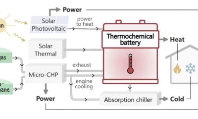 From Urban Heat to Energy Storage, How Frédéric Kuznik’s Research Has Followed Some of the Defining Questions Facing Modern Buildings